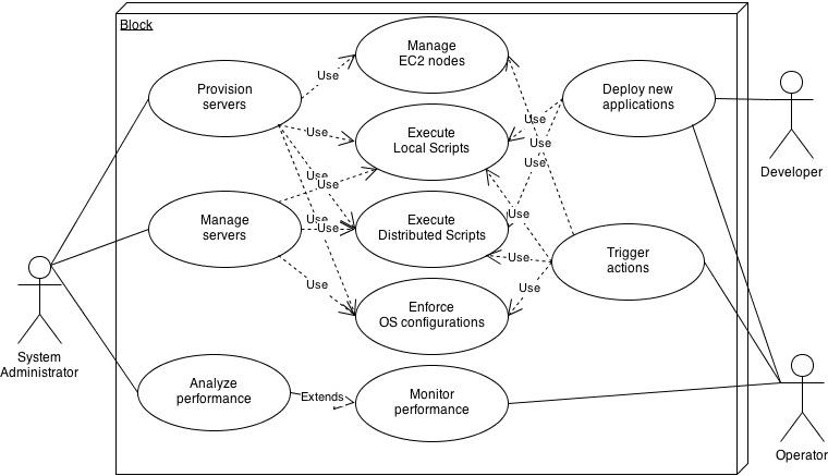 _images/Use-Cases.png